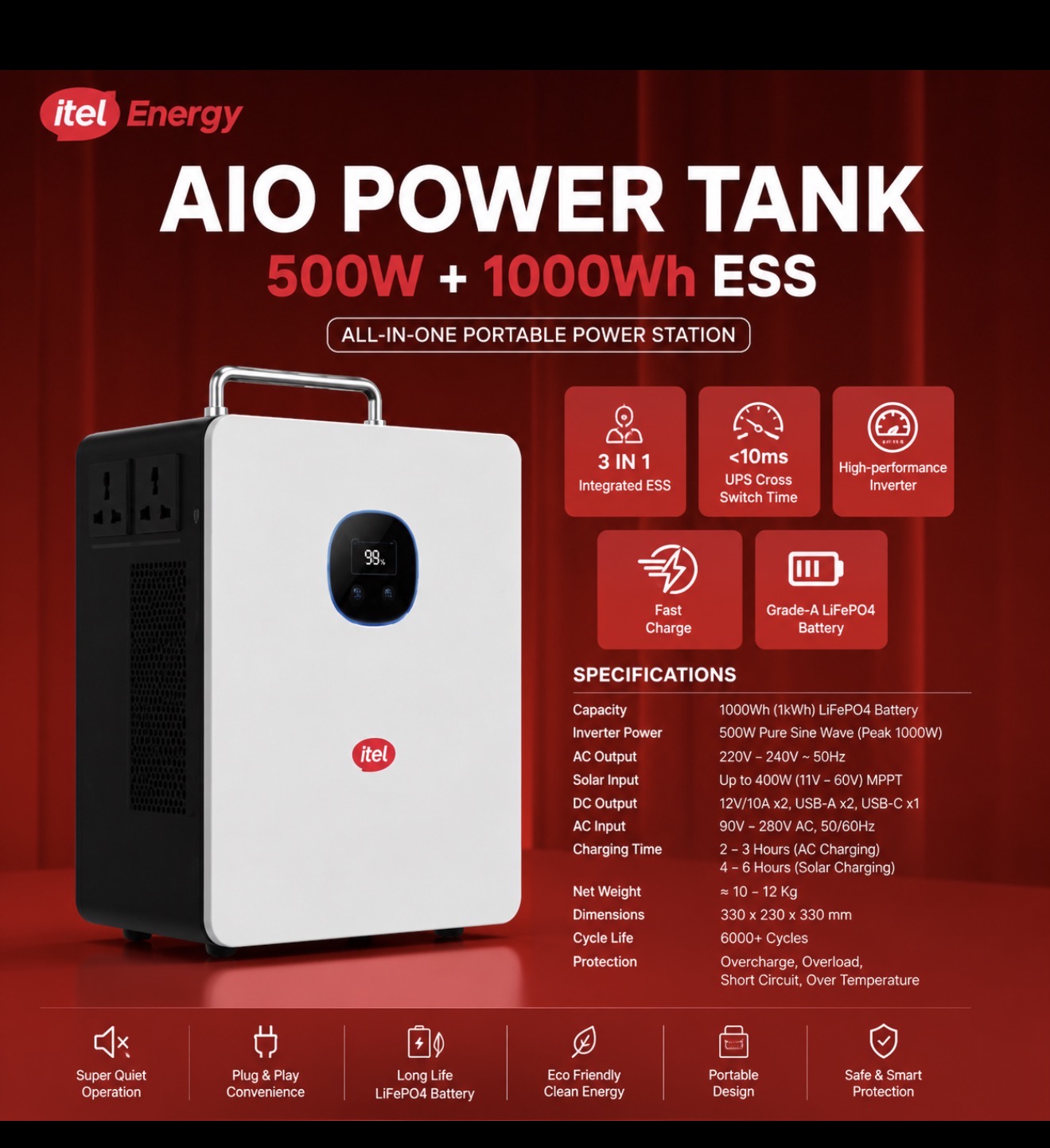 ITEL  POWER  TANK